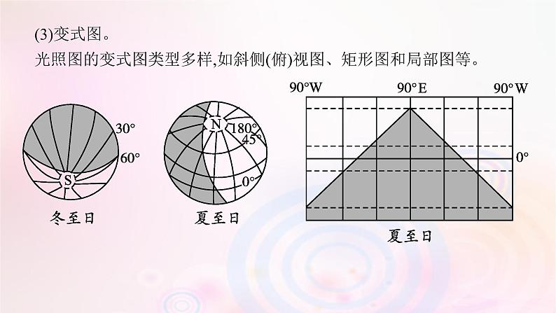 新教材适用2023_2024学年高中地理第1章地球的运动本章整合课件湘教版选择性必修108