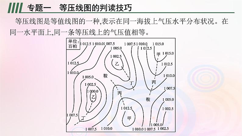 新教材适用2023_2024学年高中地理第3章大气的运动本章整合课件湘教版选择性必修106