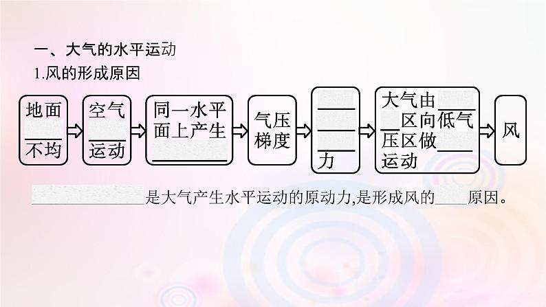 新教材适用2023_2024学年高中地理第3章大气的运动第1节气压带风带的形成与移动第1课时大气的水平运动气压带风带的形成与分布课件湘教版选择性必修1第6页