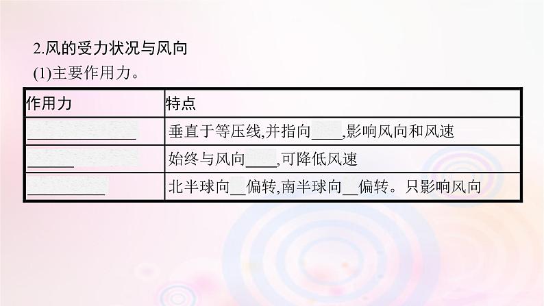 新教材适用2023_2024学年高中地理第3章大气的运动第1节气压带风带的形成与移动第1课时大气的水平运动气压带风带的形成与分布课件湘教版选择性必修1第7页