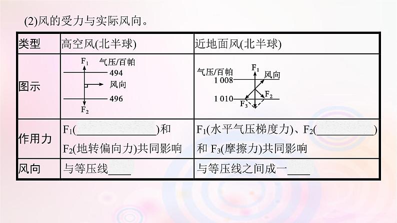 新教材适用2023_2024学年高中地理第3章大气的运动第1节气压带风带的形成与移动第1课时大气的水平运动气压带风带的形成与分布课件湘教版选择性必修1第8页