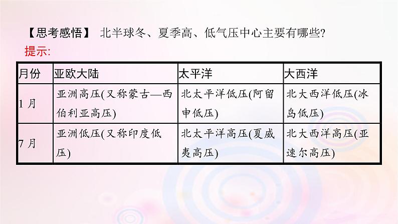 新教材适用2023_2024学年高中地理第3章大气的运动第1节气压带风带的形成与移动第2课时气压带风带季节移动与季风环流课件湘教版选择性必修108