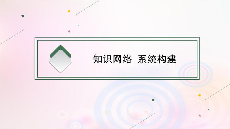 新教材适用2023_2024学年高中地理第1章自然环境与人类社会本章整合课件新人教版选择性必修3第3页