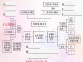 新教材适用2023_2024学年高中地理第1章自然环境与人类社会本章整合课件新人教版选择性必修3