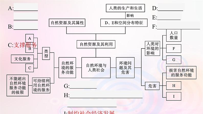 新教材适用2023_2024学年高中地理第1章自然环境与人类社会本章整合课件新人教版选择性必修3第4页