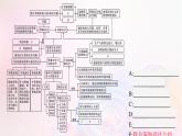 新教材适用2023_2024学年高中地理第2章资源安全与国家安全本章整合课件新人教版选择性必修3