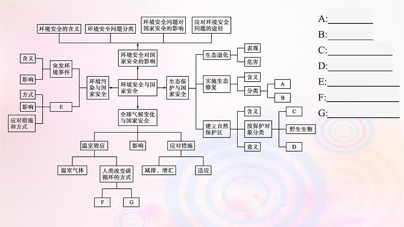 新教材适用2023_2024学年高中地理第3章环境安全与国家安全本章整合课件新人教版选择性必修304