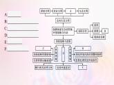 新教材适用2023_2024学年高中地理第4章保障国家安全的资源环境战略与行动本章整合课件新人教版选择性必修3
