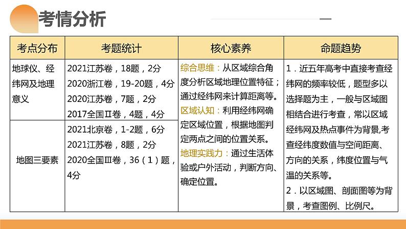 第01讲  地球仪和地图三要素（课件）-备战2024年高考地理一轮复习精品课件+讲义+练习（新教材新高考）04