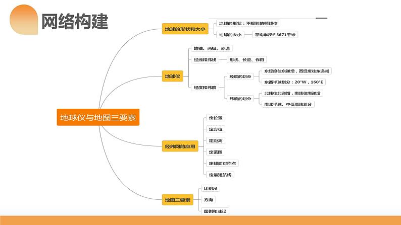 第01讲  地球仪和地图三要素（课件）-备战2024年高考地理一轮复习精品课件+讲义+练习（新教材新高考）06