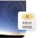 第04讲 地球自转及其地理意义（课件）-备战2024年高考地理一轮复习精品课件+讲义+练习（新教材新高考）