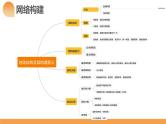 第04讲 地球自转及其地理意义（课件）-备战2024年高考地理一轮复习精品课件+讲义+练习（新教材新高考）