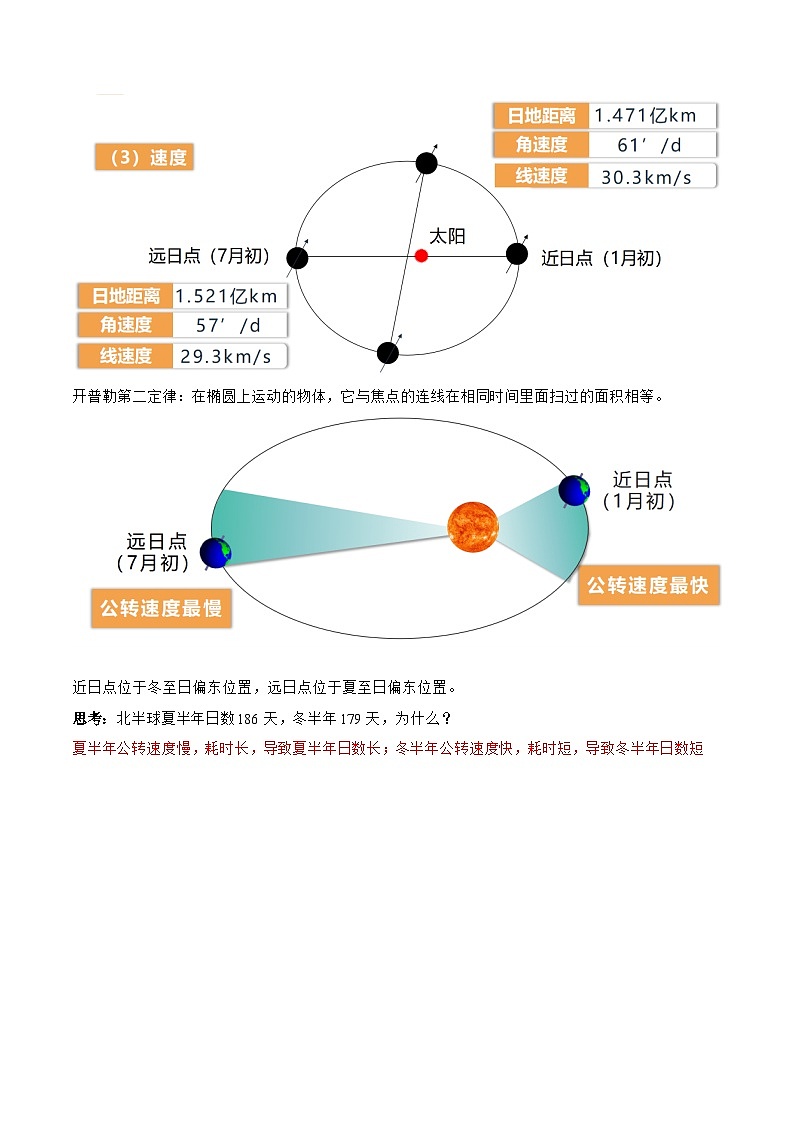 第05讲 地球公转及其地理意义（讲义）-备战2024年高考地理一轮复习精品课件+讲义+练习（新教材新高考）03