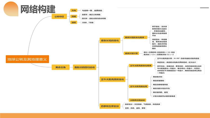 第05讲 地球公转及其地理意义（课件）-备战2024年高考地理一轮复习精品课件+讲义+练习（新教材新高考）05