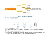 第07讲 热力环流与大气的水平运动（讲义）-备战2024年高考地理一轮复习精品课件+讲义+练习（新教材新高考）