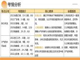 第07讲 热力环流与大气的水平运动（课件）-备战2024年高考地理一轮复习精品课件+讲义+练习（新教材新高考）