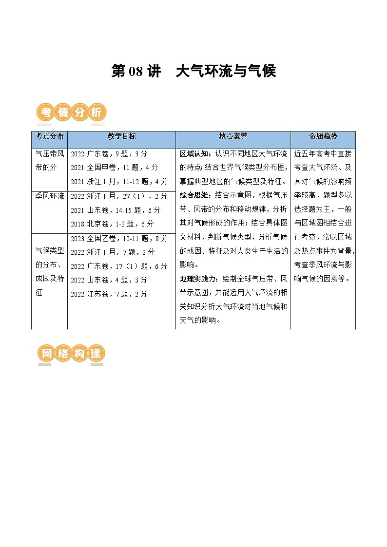 第08讲 大气环流与气候（讲义）-备战2024年高考地理一轮复习精品课件+讲义+练习（新教材新高考）01