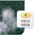 第08讲 大气环流与气候（课件）-备战2024年高考地理一轮复习精品课件+讲义+练习（新教材新高考）