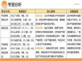 第08讲 大气环流与气候（课件）-备战2024年高考地理一轮复习精品课件+讲义+练习（新教材新高考）