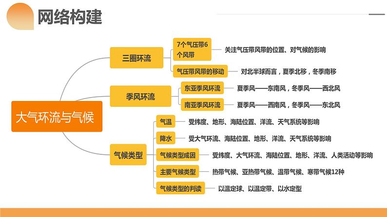 第08讲 大气环流与气候（课件）-备战2024年高考地理一轮复习精品课件+讲义+练习（新教材新高考）05