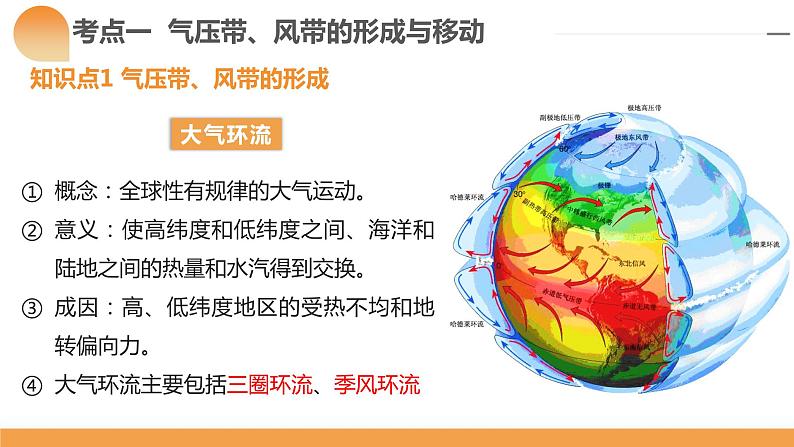 第08讲 大气环流与气候（课件）-备战2024年高考地理一轮复习精品课件+讲义+练习（新教材新高考）07