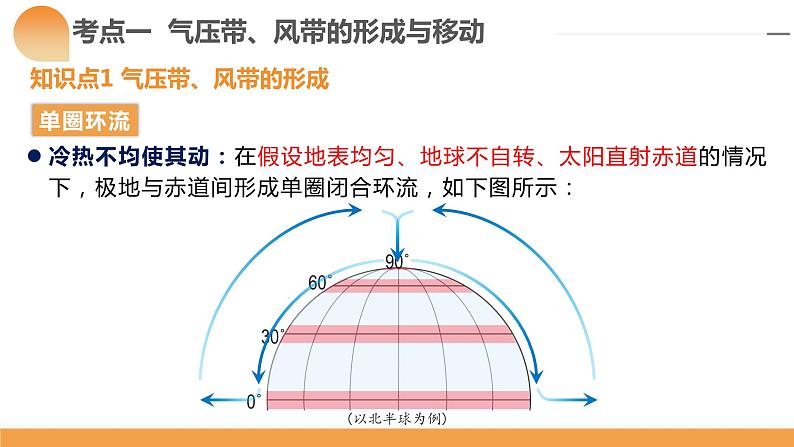 第08讲 大气环流与气候（课件）-备战2024年高考地理一轮复习精品课件+讲义+练习（新教材新高考）08