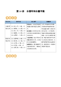 第10讲 水循环和水量平衡（讲义）-备战2024年高考地理一轮复习精品课件+讲义+练习（新教材新高考）