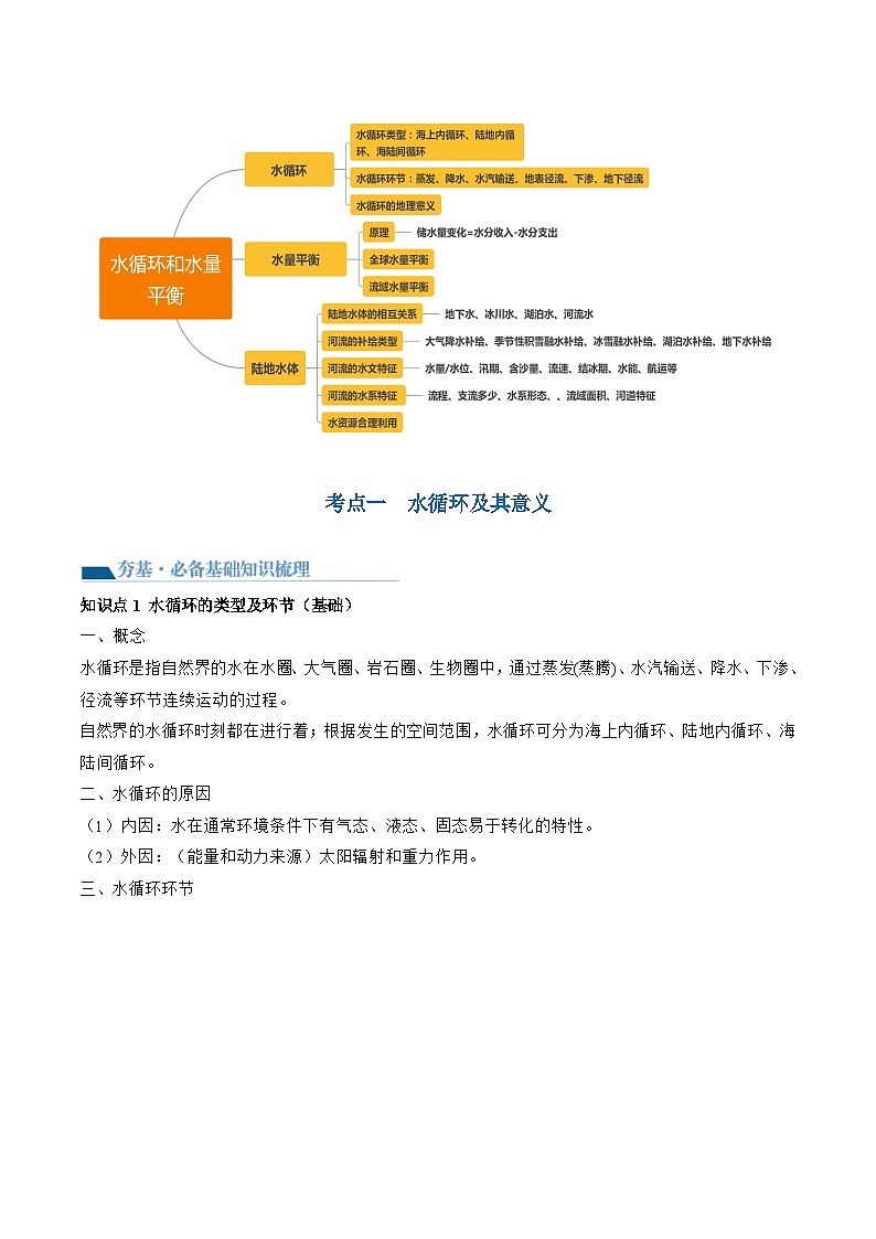 第10讲  水循环和水量平衡（讲义）（原卷版）第2页