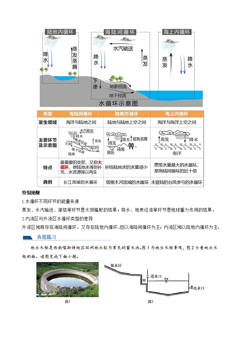 第10讲  水循环和水量平衡（讲义）（解析版）第3页