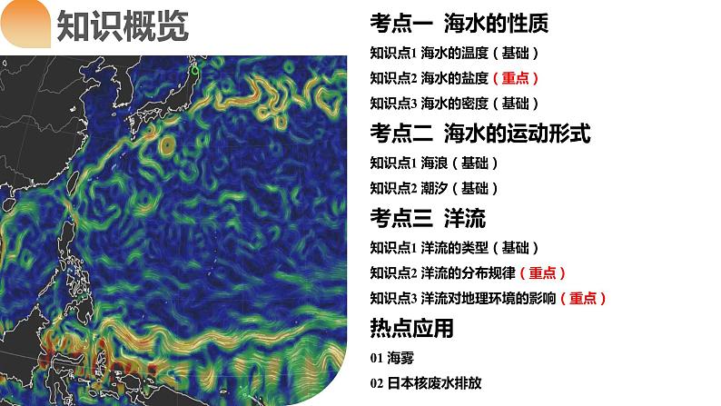 第11讲 海水的性质和海水的运动（课件）-备战2024年高考地理一轮复习精品课件+讲义+练习（新教材新高考）第6页