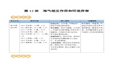 第12讲 海气相互作用和环流异常（讲义）-备战2024年高考地理一轮复习精品课件+讲义+练习（新教材新高考）