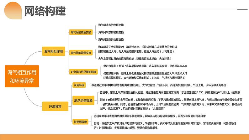 第12讲 海气相互作用和环流异常（课件）-备战2024年高考地理一轮复习精品课件+讲义+练习（新教材新高考）第5页