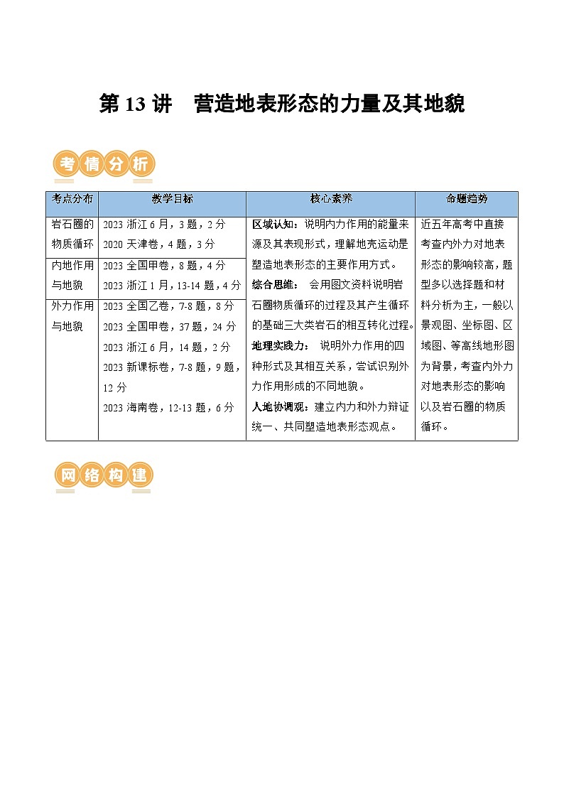 第13讲  营造地表形态的力量及其地貌（讲义）（原卷版）第1页