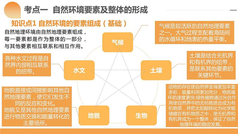 第17讲 自然环境的整体性（课件）-备战2024年高考地理一轮复习精品课件+讲义+练习（新教材新高考）第8页