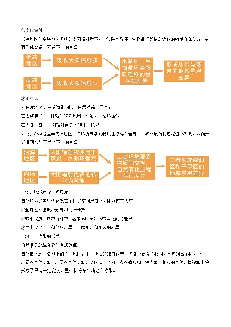 第18讲 自然环境的地域差异性（讲义）-备战2024年高考地理一轮复习精品课件+讲义+练习（新教材新高考）03