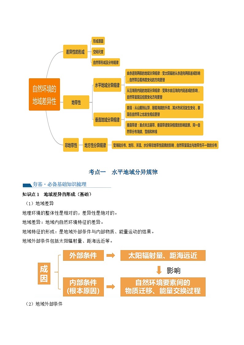 第18讲 自然环境的地域差异性（讲义）-备战2024年高考地理一轮复习精品课件+讲义+练习（新教材新高考）02