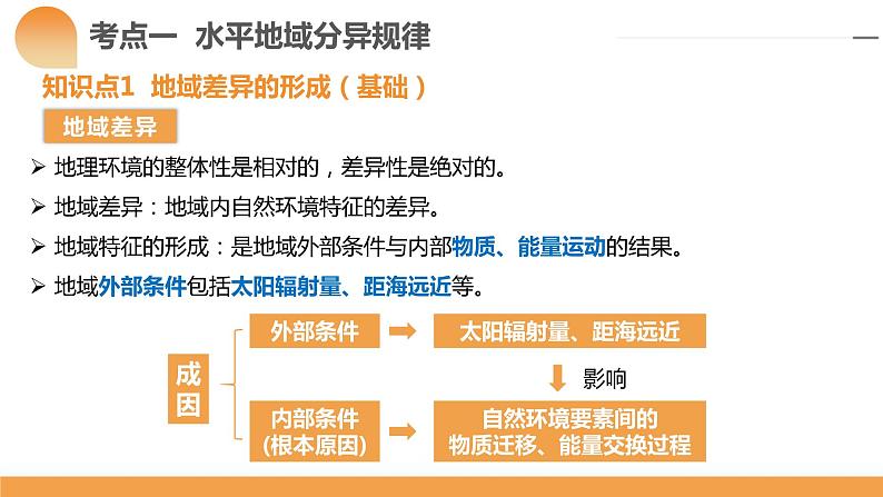 第18讲 自然环境的地域差异性（课件）-备战2024年高考地理一轮复习精品课件+讲义+练习（新教材新高考）第7页