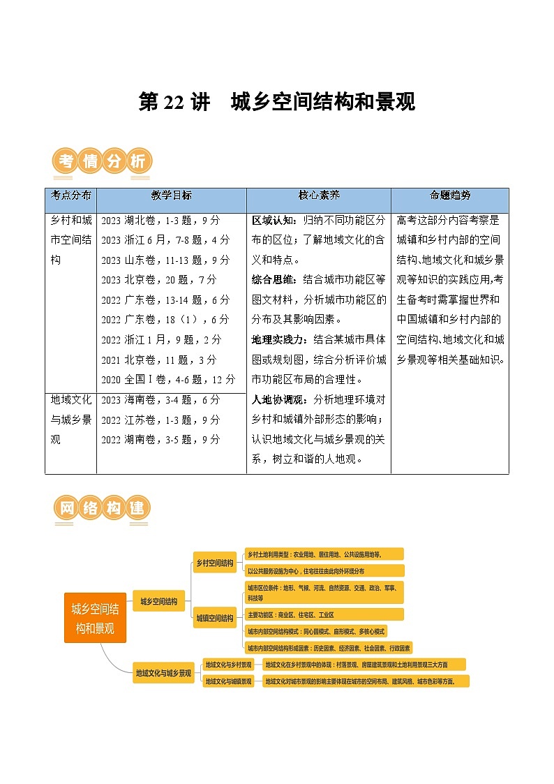 第22讲 城乡空间结构和景观（讲义）- 备战2024年高考地理一轮复习精品课件+讲义+练习（新教材新高考）01
