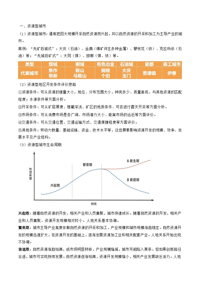第33讲 资源枯竭型城市的转型发展（讲义）-备战2024年高考地理一轮复习精品课件+讲义+练习（新教材新高考）02