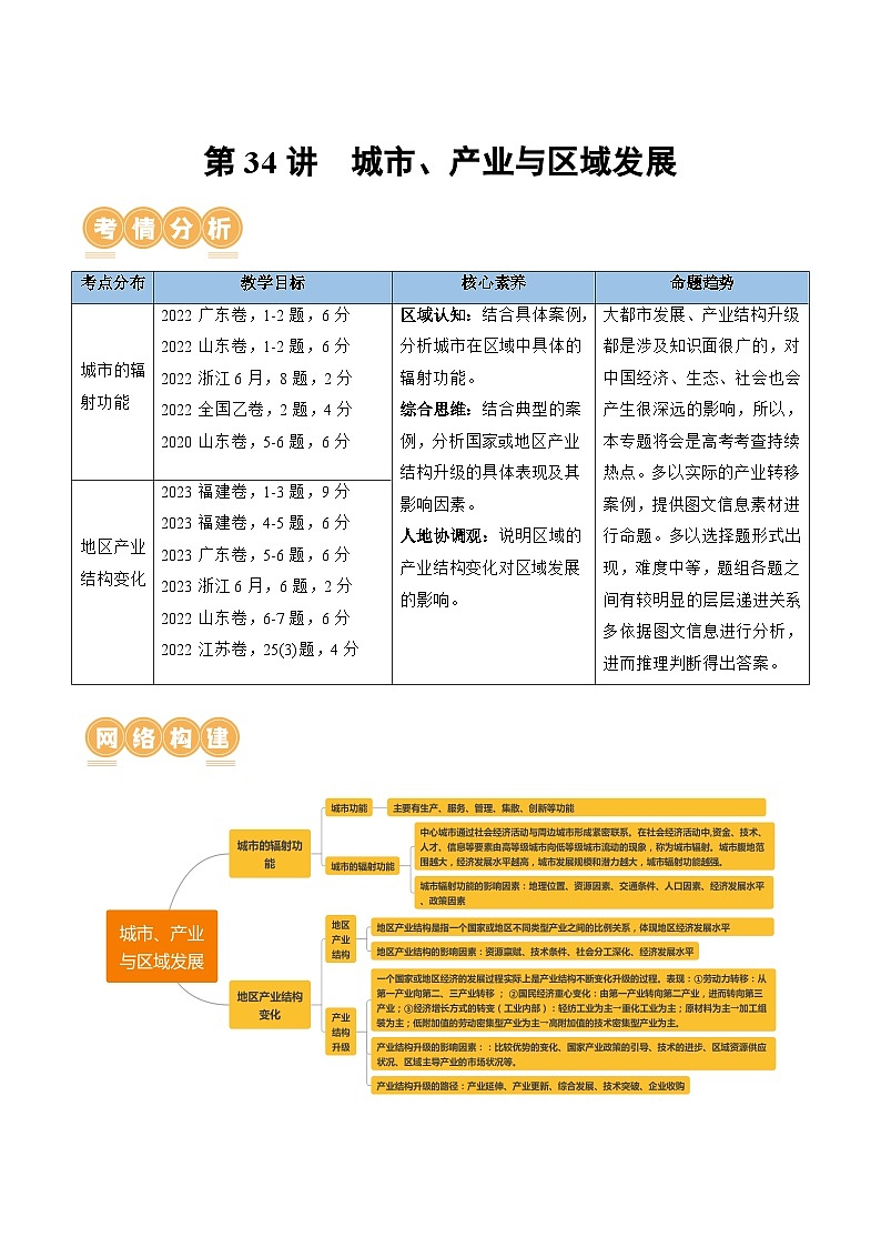 第34讲 城市、产业与区域发展（讲义）-备战2024年高考地理一轮复习精品课件+讲义+练习（新教材新高考）01