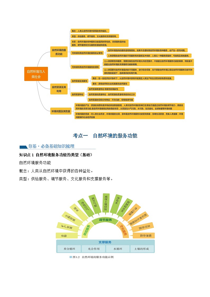 第37讲  自然环境与人类社会（讲义）（原卷版）第2页