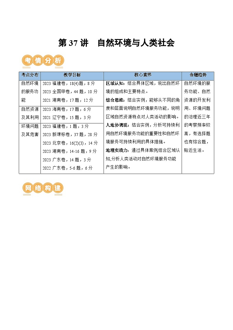 第37讲  自然环境与人类社会（讲义）（解析版）第1页