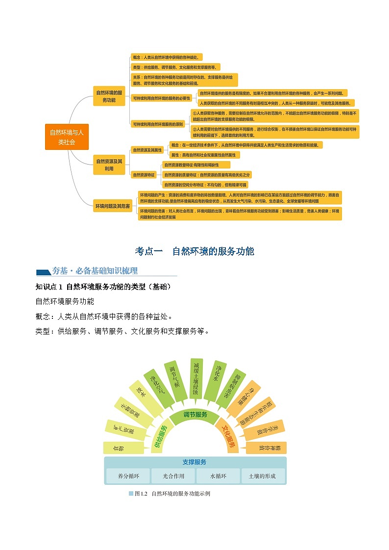 第37讲  自然环境与人类社会（讲义）（解析版）第2页