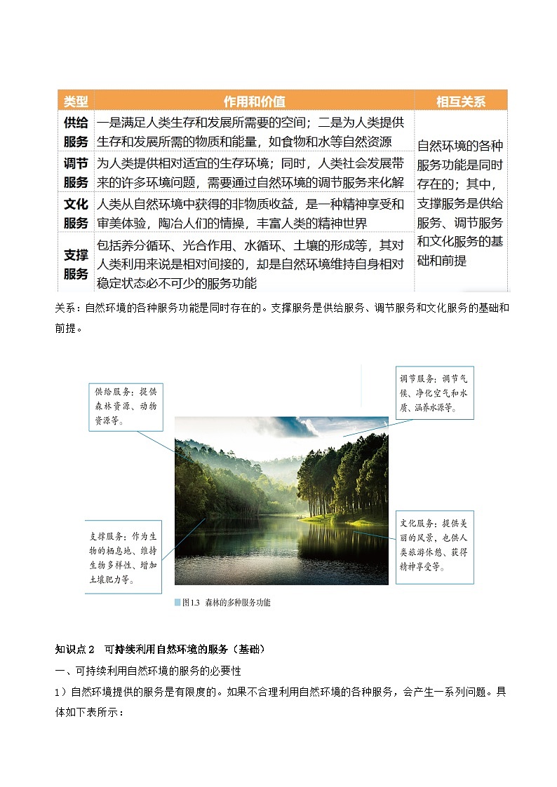 第37讲 自然环境与人类社会（讲义）-备战2024年高考地理一轮复习精品课件+讲义+练习（新教材新高考）03