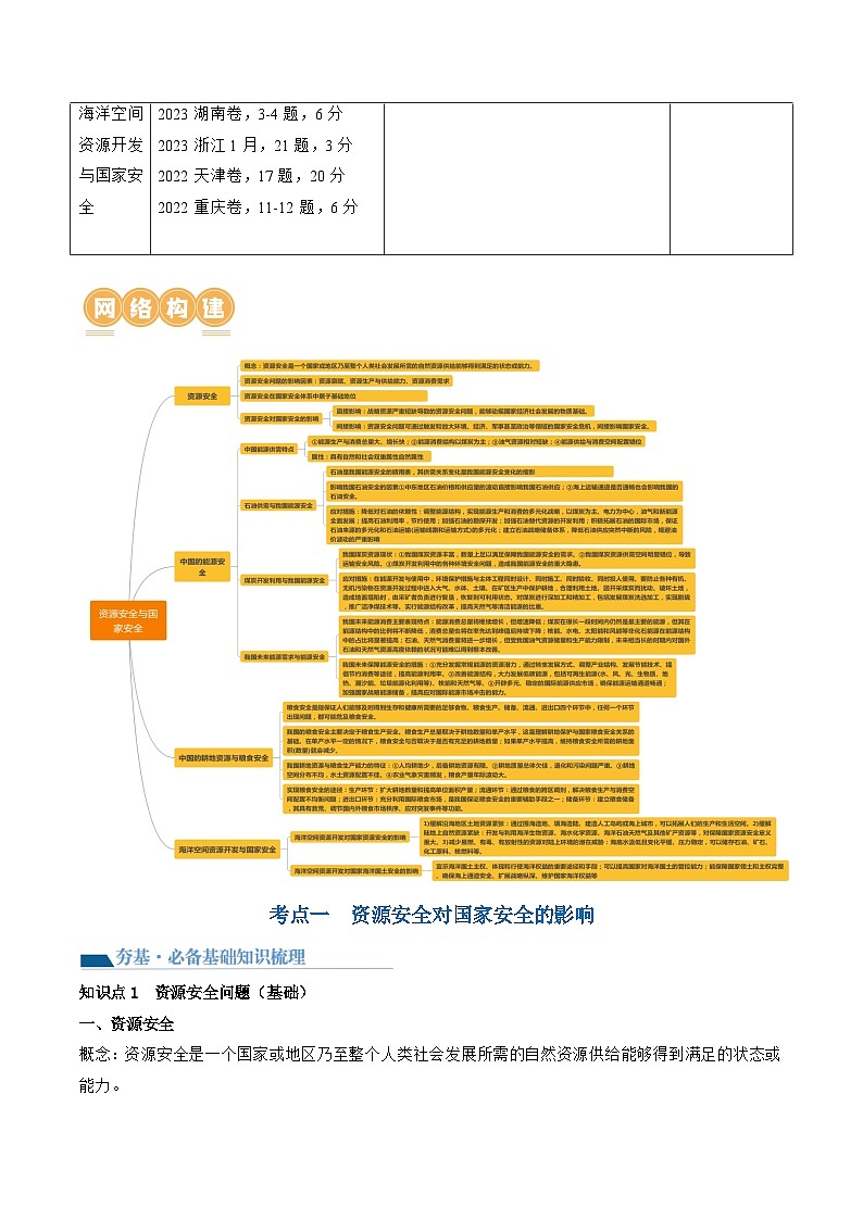 第38讲  资源安全与国家安全（讲义）（解析版）第2页