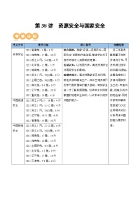 第38讲 资源安全与国家安全（讲义）-备战2024年高考地理一轮复习精品课件+讲义+练习（新教材新高考）