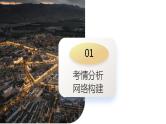 第22讲 城乡空间结构和景观（课件）- 备战2024年高考地理一轮复习精品课件+讲义+练习（新教材新高考）