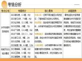 第22讲 城乡空间结构和景观（课件）- 备战2024年高考地理一轮复习精品课件+讲义+练习（新教材新高考）