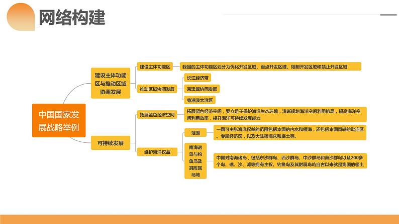 第30讲 中国国家发展战略举例（课件）-备战2024年高考地理一轮复习精品课件+讲义+练习（新教材新高考）第5页