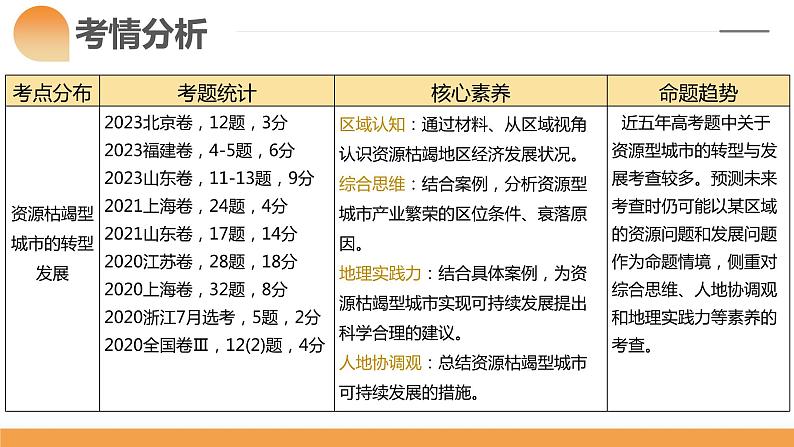 第33讲 资源枯竭型城市的转型发展（课件）-备战2024年高考地理一轮复习精品课件+讲义+练习（新教材新高考）第4页